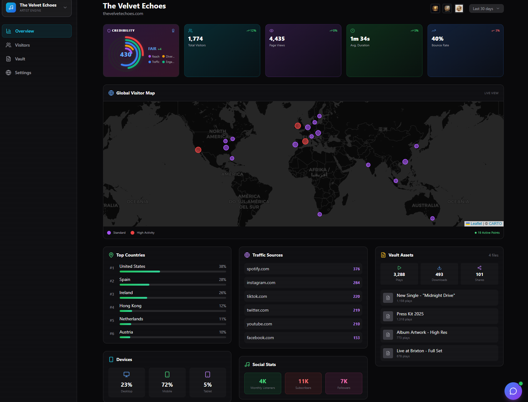 Are We Big Enough to Tour America?